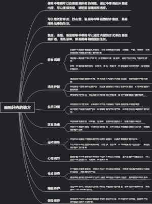 面黑皯疱的偏方