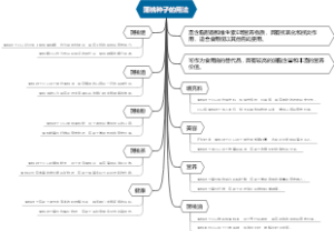 蒲桃种子的用法