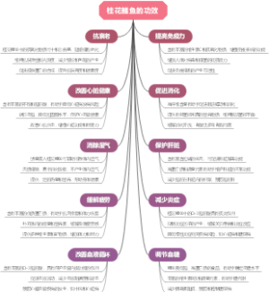 桂花鲤鱼的功效