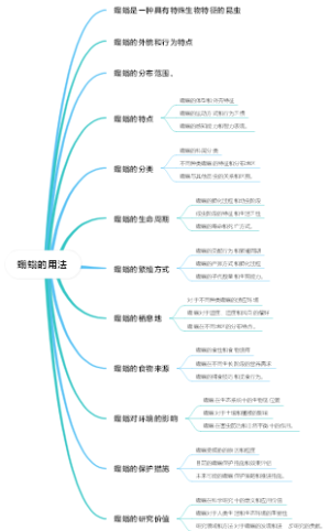 蠮螉的用法