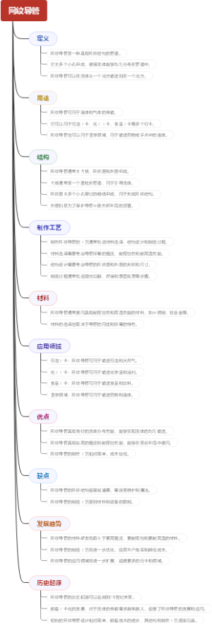 网纹导管