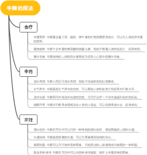 牛脾的用法