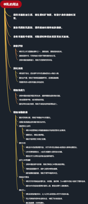 羊乳的用法