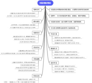 长鬣蜥的用法