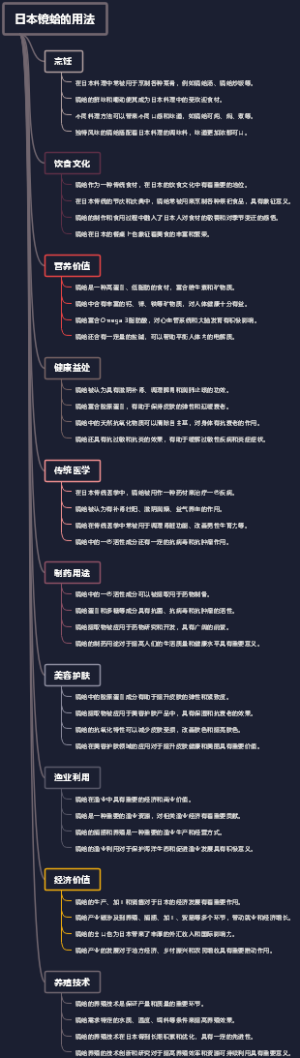 日本镜蛤的用法