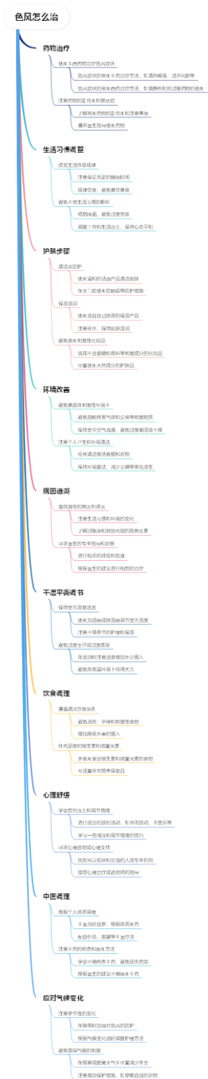 色风怎么治