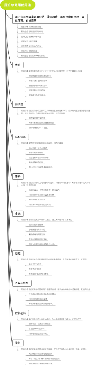 尼泊尔鸢尾的用法