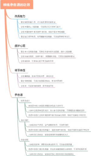 核桃参杏酒的功效