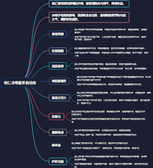桃仁决明蜜茶的功效