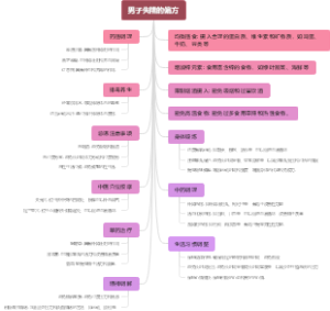 男子失精的偏方