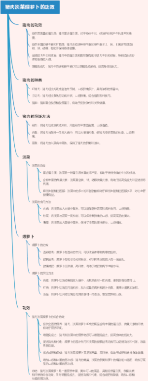猪肉淡菜煨萝卜的功效
