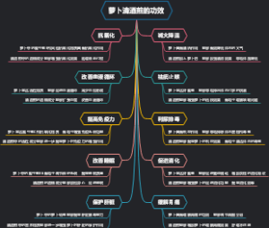 萝卜清酒煎的功效