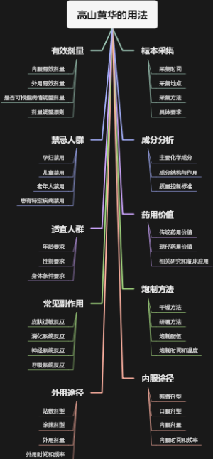 高山黄华的用法