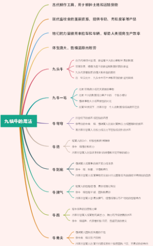 九牯牛的用法