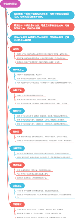 牛膝的用法