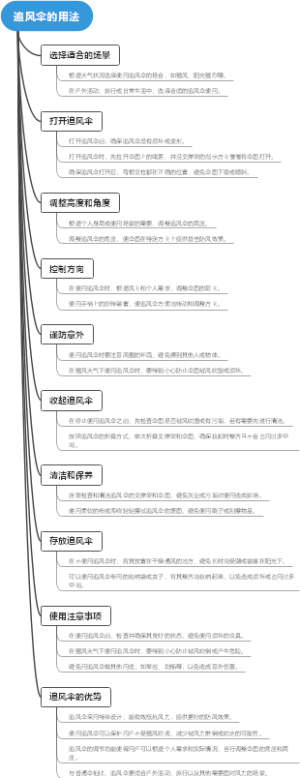 追风伞的用法