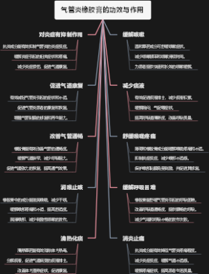 气管炎橡胶膏的功效与作用
