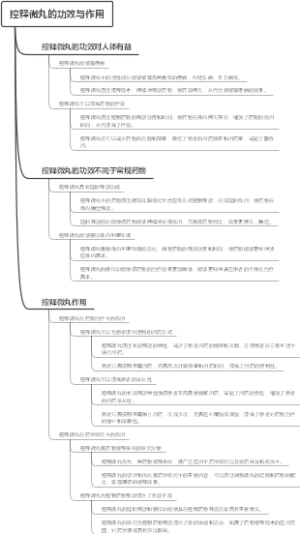 红眼消眼药水的功效与作用
