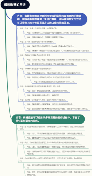 蜘蛛抱蛋的用法