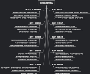 杖疮血出的偏方