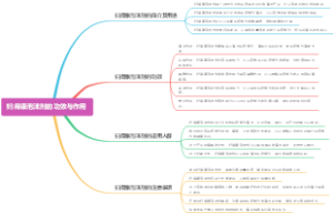 妇得康泡沫剂的功效与作用