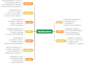 皂矾散的功效与作用