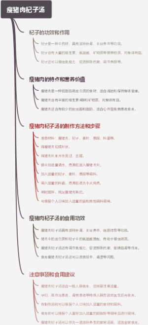 瘦猪肉杞子汤