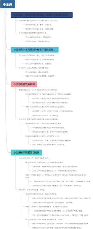 小金丹