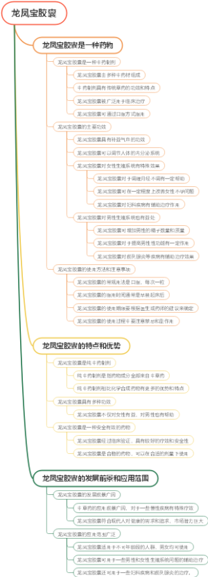 龙凤宝胶囊