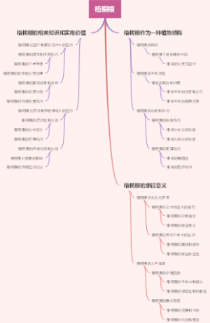 梧桐根
