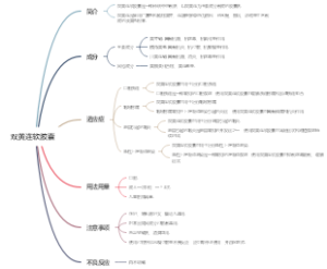 双黄连软胶囊