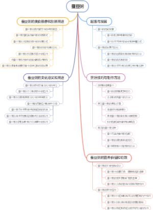 蚕豆粥