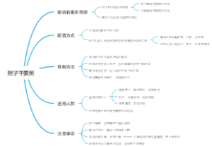 附子干姜粥
