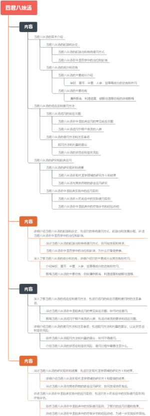 四君八味汤