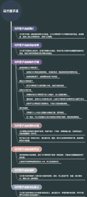 马兰莲子汤