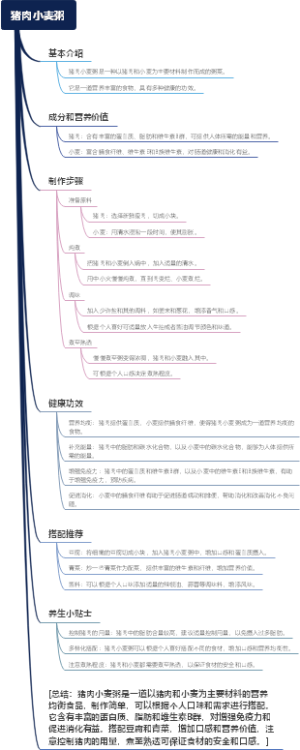 猪肉小麦粥