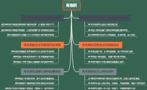 青鱼粥