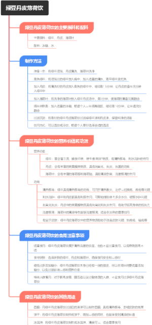 焦米粥