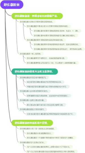 舒乐康胶囊