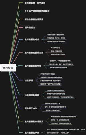 金鸡胶囊