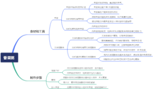 香菜粥
