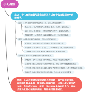 小儿丹烦