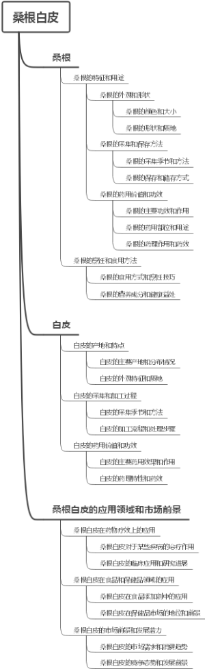 桑根白皮