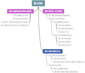 梔子花根