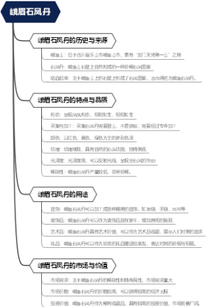 峨眉石凤丹