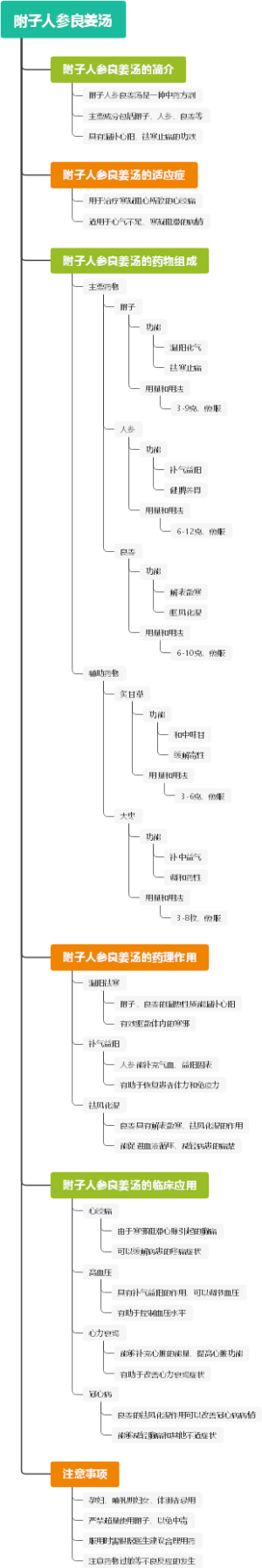 附子人参良姜汤