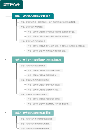 灵宝护心丹