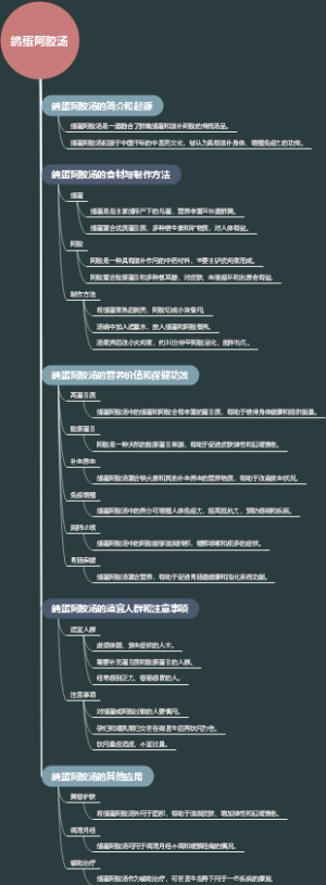 鸽蛋阿胶汤