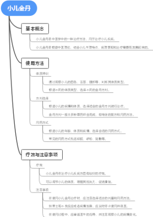 小儿金丹
