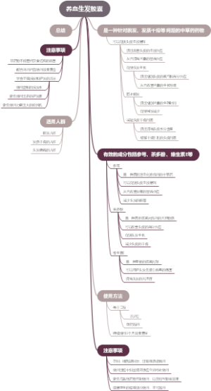 养血生发胶囊